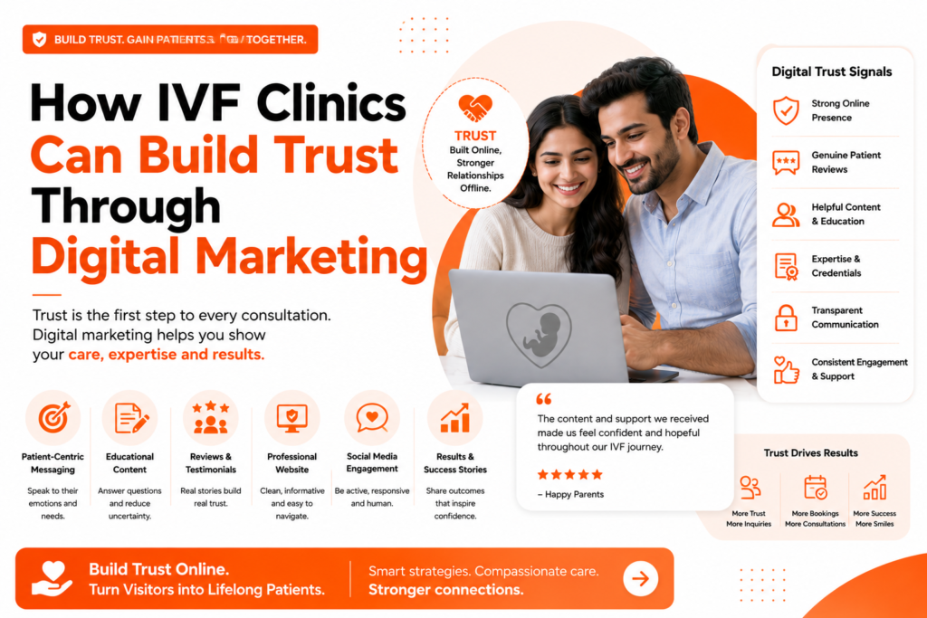 IVF Clinics Digital Marketing