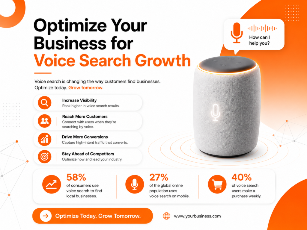 Optimize for voice search growth