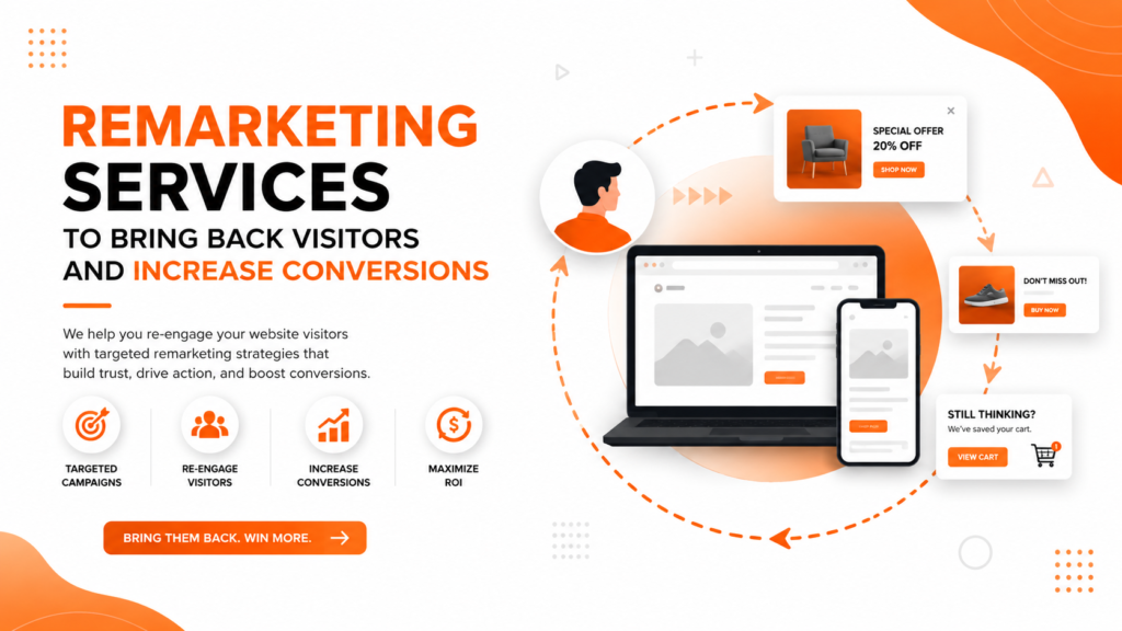Remarketing Services